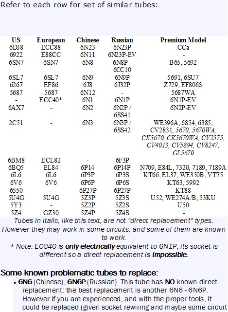 Tube Feeding Equivalent Chart